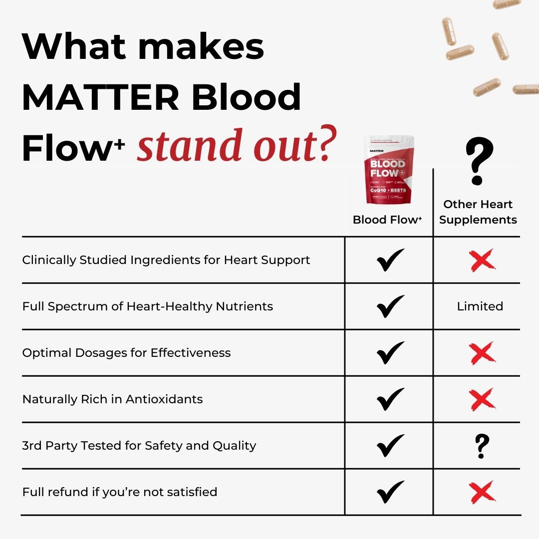 Blood Flow⁺ Black Friday