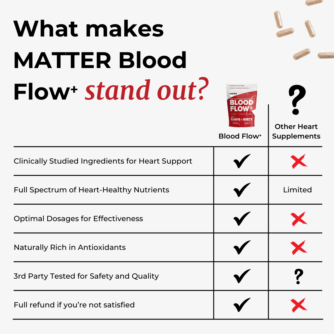 Blood Flow⁺ - Subscription v3
