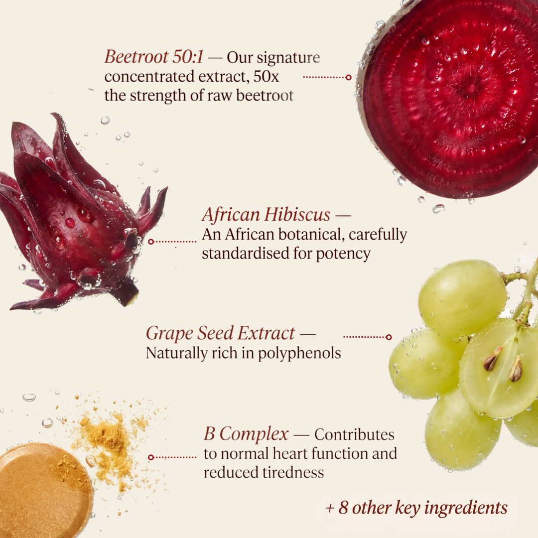 Daily Beets