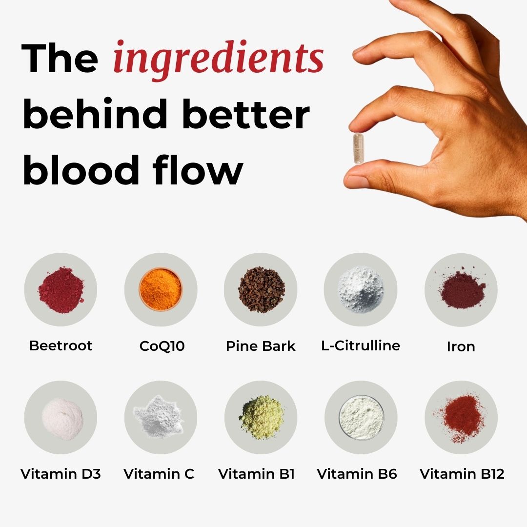 Blood Flow⁺ - Subscription v3